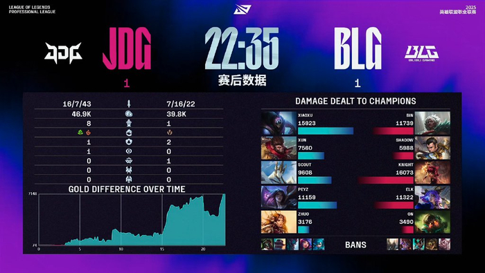 JDG鏖战C9，369绝境逆转的简单介绍