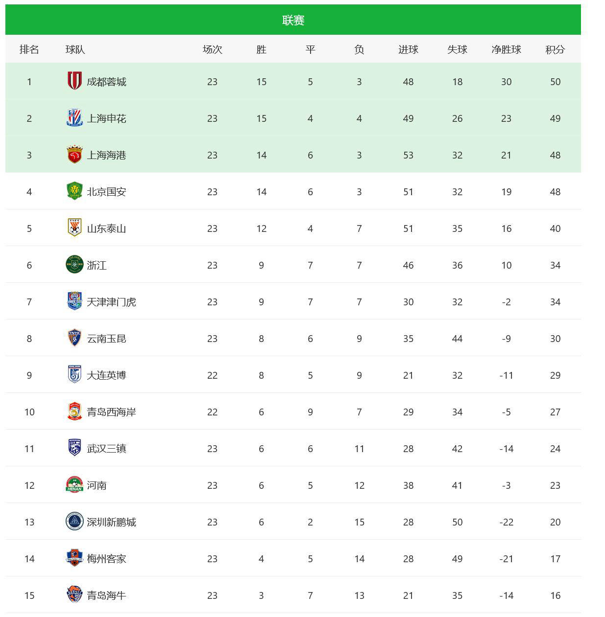 广州恒大主场大胜北京国安,继续领先榜首的简单介绍 广州恒大主场大胜北京国安,继续领先榜首的简单介绍