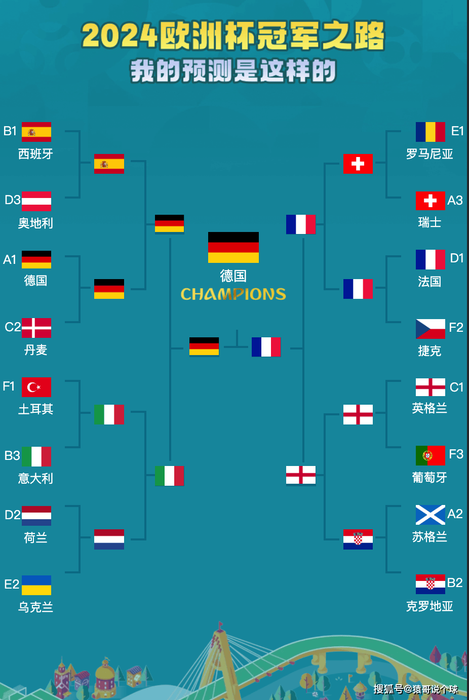 欧洲杯预选赛半决赛结果揭晓！