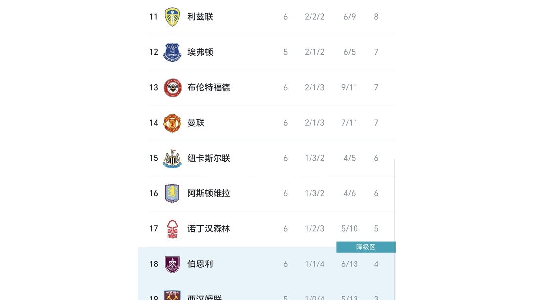 关于狼队客场逆转,重返积分榜前十的信息 关于狼队客场逆转,重返积分榜前十的信息