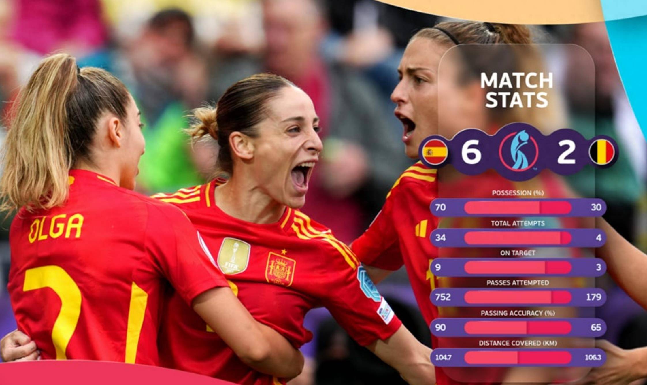 意大利女足队在比赛中取得胜利连连